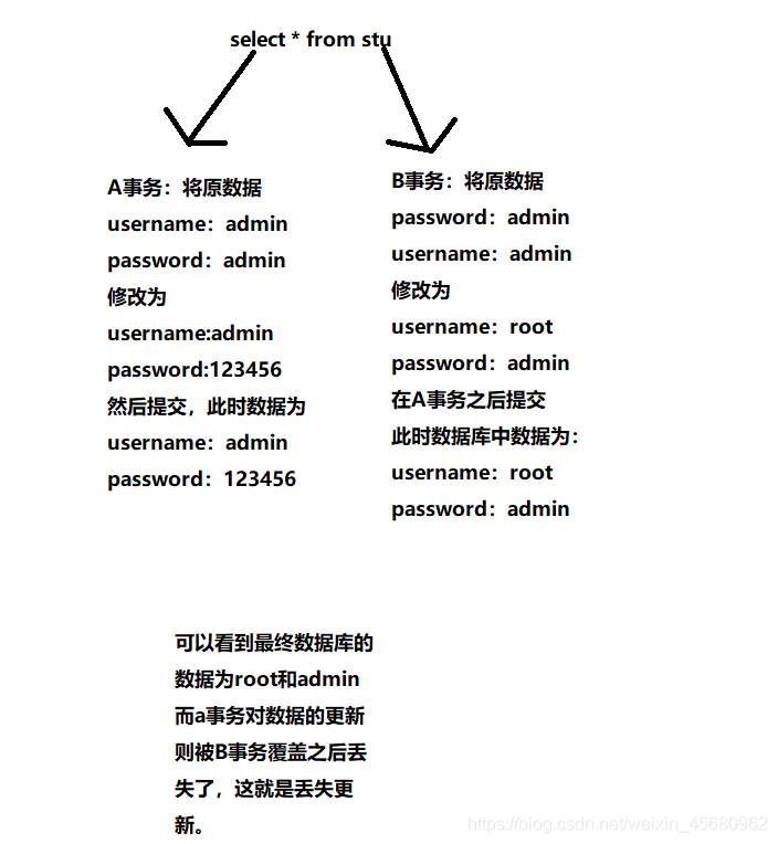 java 正确处理事务 javaweb事务处理_java 正确处理事务_04