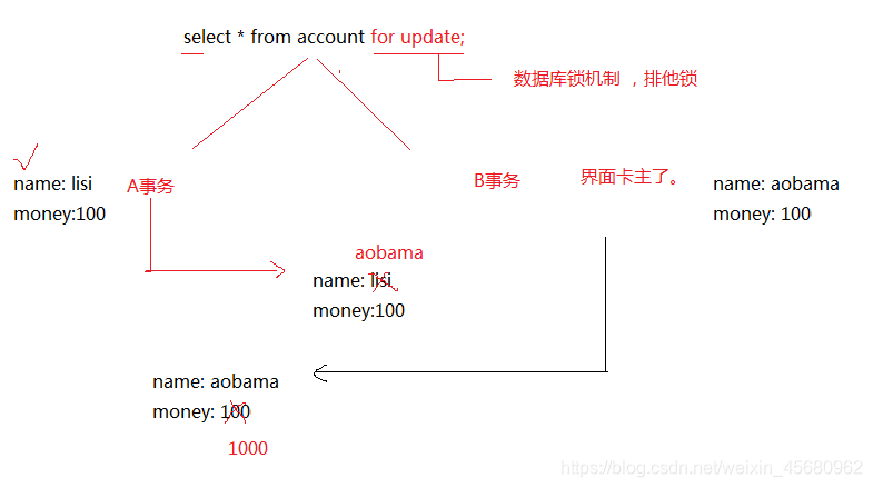 java 正确处理事务 javaweb事务处理_隔离级别_05