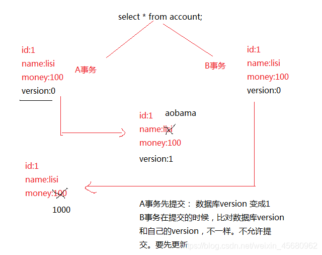 java 正确处理事务 javaweb事务处理_数据库_06