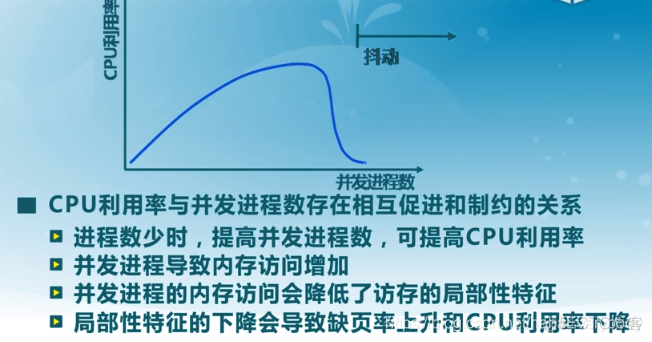 页面置换算法代码python 页面置换算法_页面置换算法代码python