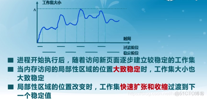 页面置换算法代码python 页面置换算法_页面置换算法代码python_03