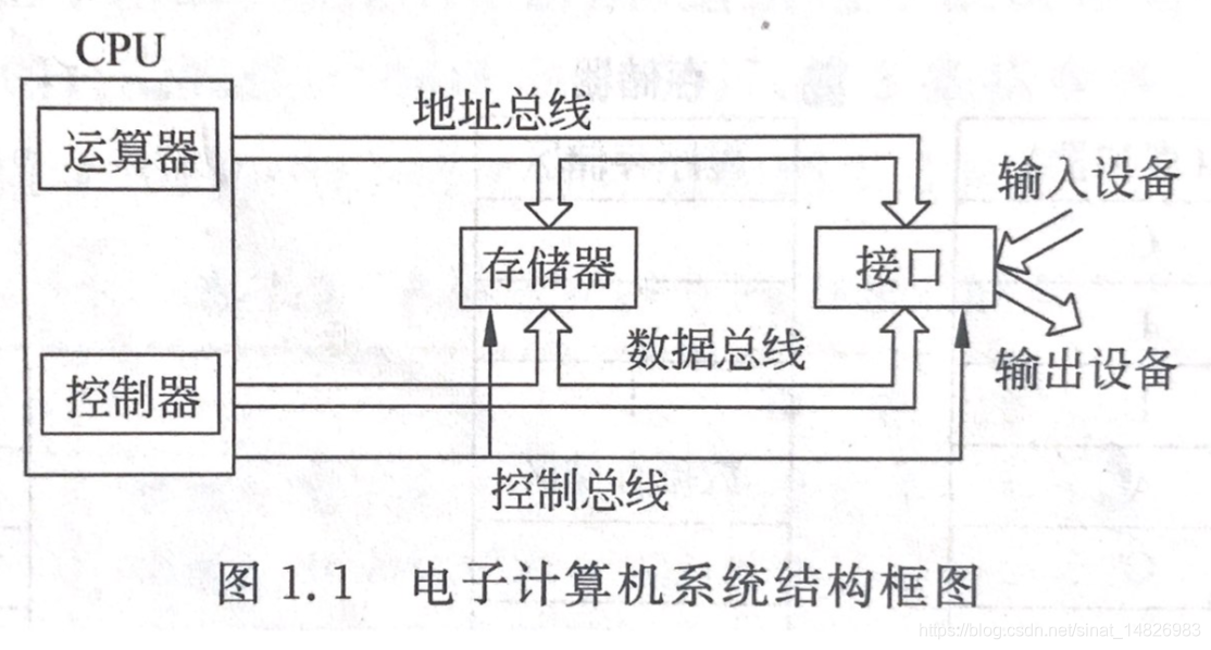 调用子程序编程实例python 调用子程序的流程图_调用子程序编程实例python