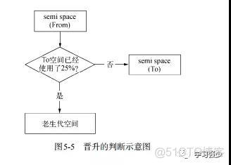 yarn中nodemanger剩余的内存不一致 node 内存_V8_05