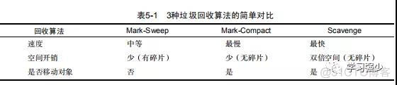 yarn中nodemanger剩余的内存不一致 node 内存_V8_08