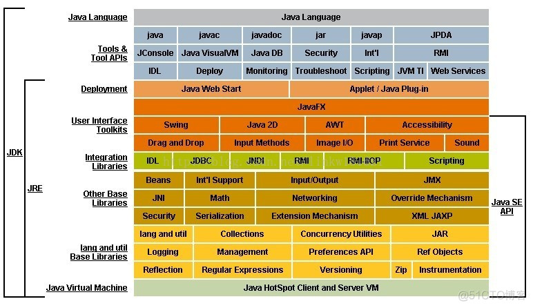 java极简项目 java简书_java极简项目