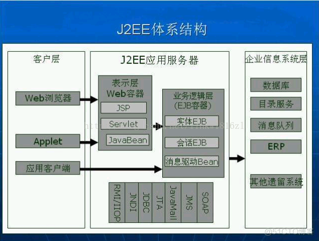 java极简项目 java简书_编程语言_02