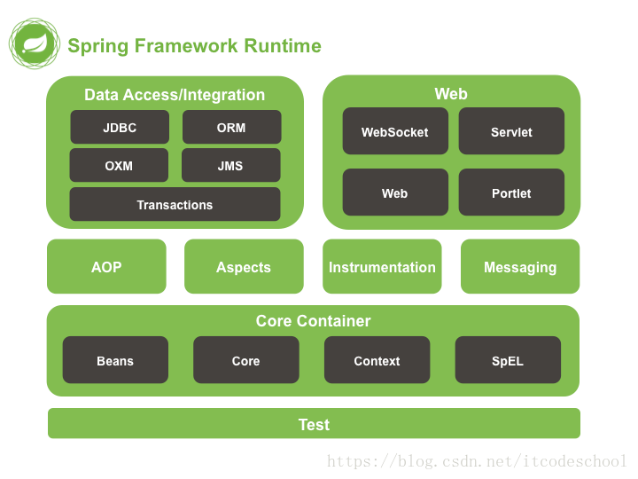 java创建spring框架 javaspring框架入门_Spring教程