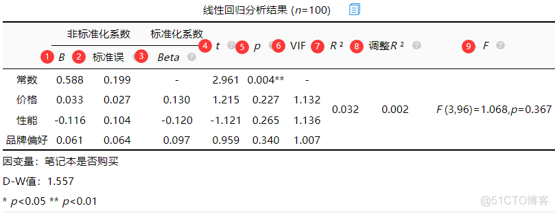 多元逐步回归分析python 多元逐步回归分析spss步骤_多元逐步回归分析python_03