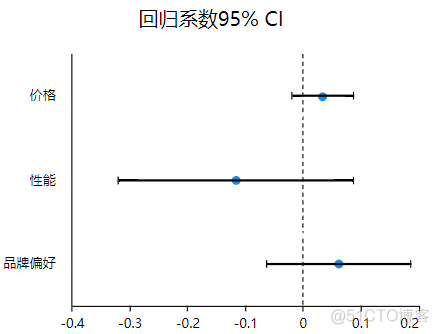 多元逐步回归分析python 多元逐步回归分析spss步骤_SPSSAU_13