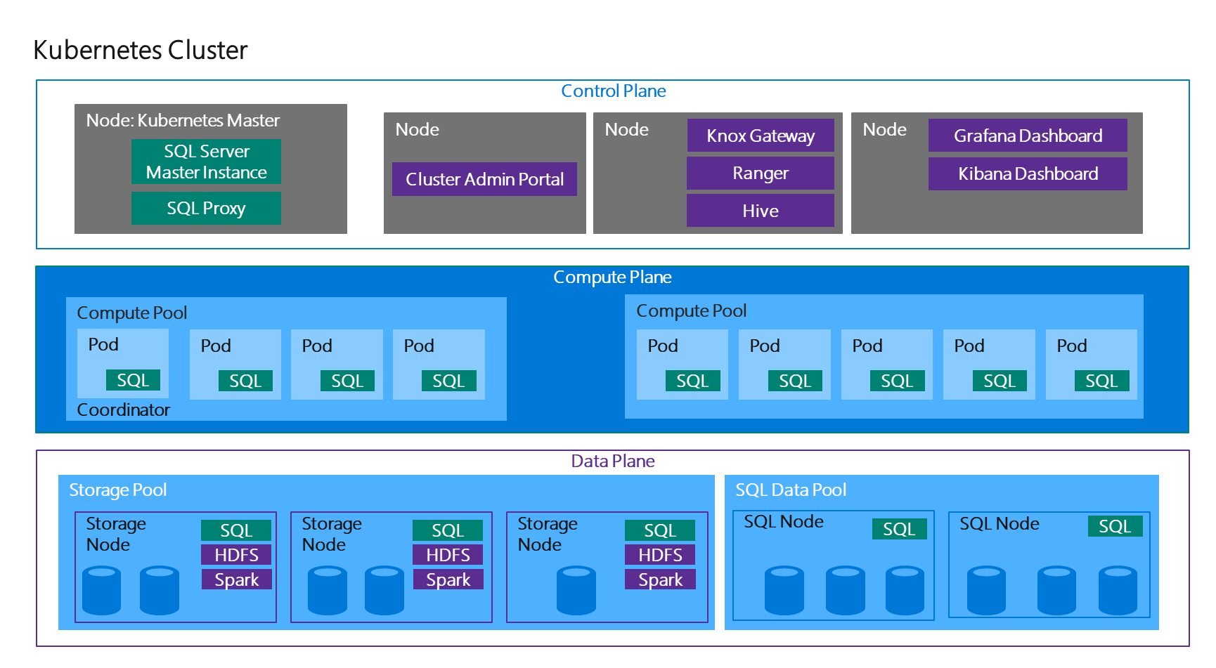 sql server 2019 2016 2014 性能 sqlserver2019比2008_k8s