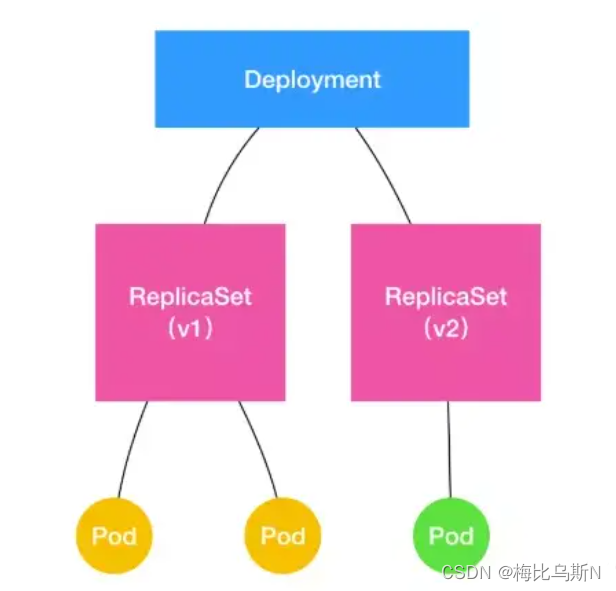 kubernetes 控制台 中文 kubernetes 控制器_kubernetes