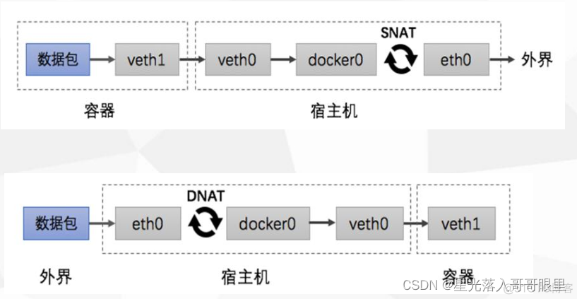 iptable docker iptable docker-user_iptable docker