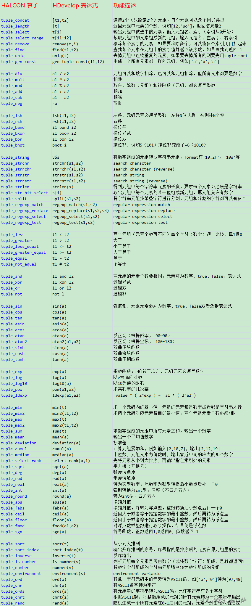 halcon 深度学习训练 halcon培训_频域_20