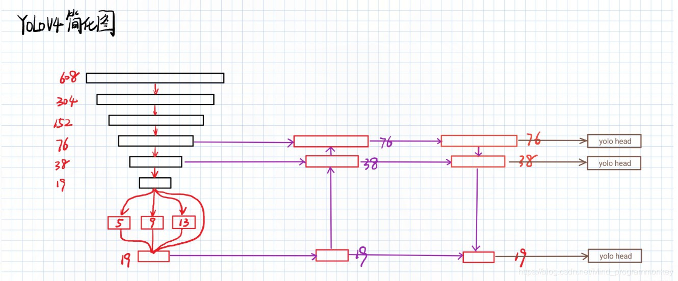 Yolov5_DeepSort_Pytorch实例 yolov4 pytorch 自己的数据_目标检测_09