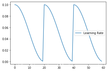 Yolov5_DeepSort_Pytorch实例 yolov4 pytorch 自己的数据_计算机视觉_12