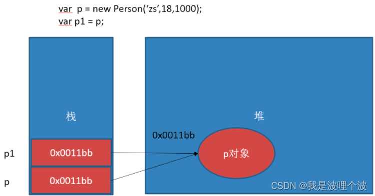 JavaScript定义一个类 javascript定义一个对象_JavaScript定义一个类_02