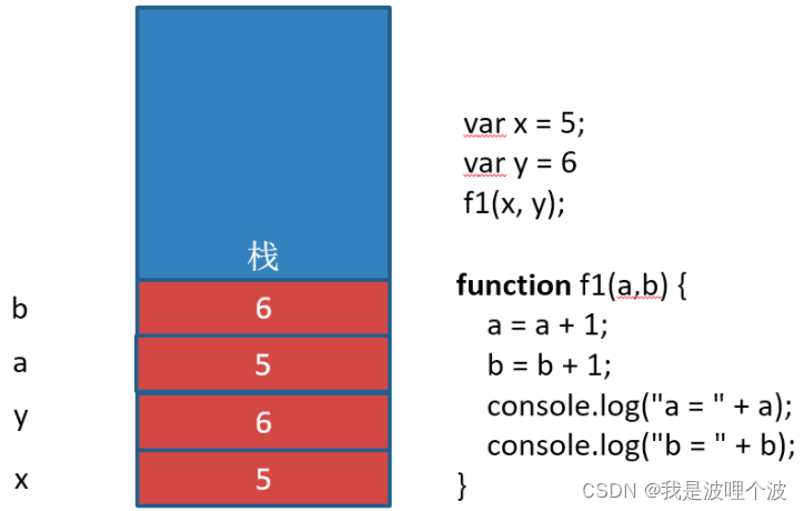 JavaScript定义一个类 javascript定义一个对象_前端_03