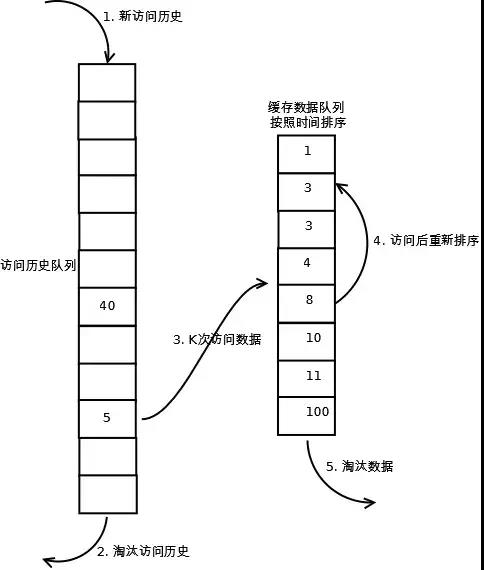 Java stream 透传 占内存吗 java缓存穿透怎么处理_缓存