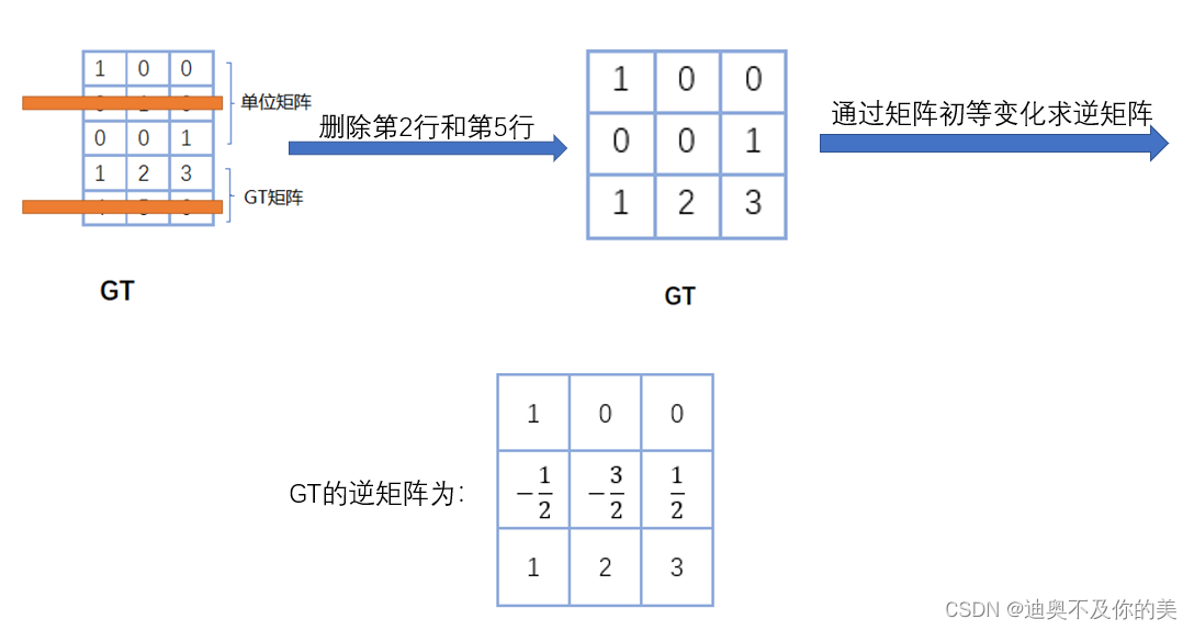 Hadoop纠删码在官网哪里有原文 hadoop 纠删码_Hadoop纠删码在官网哪里有原文_05