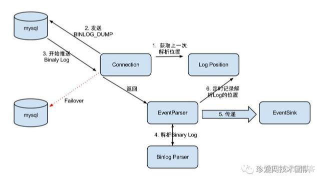 调用推送接口 推送数据 java 接口推送数据原理_数据同步_03