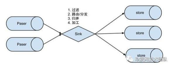 调用推送接口 推送数据 java 接口推送数据原理_数据同步_04