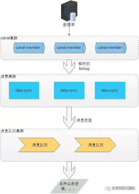 调用推送接口 推送数据 java 接口推送数据原理_数据库_06