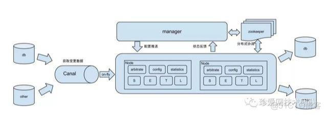 调用推送接口 推送数据 java 接口推送数据原理_数据同步_07