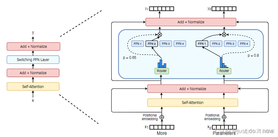 大模型python 大模型技术_Network_05