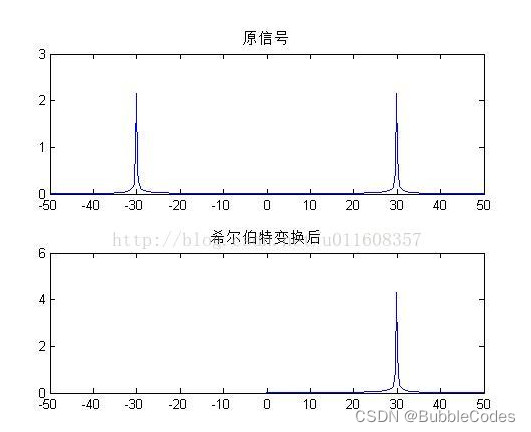 python进行希尔伯特变化 希尔伯特变换定义式_数字信号处理_02