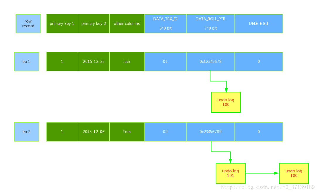 mysql修改默认隔离级别 mysql默认隔离机制_mysql修改默认隔离级别_04