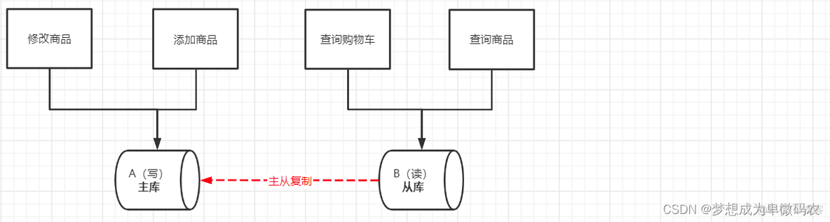 mysql 分布健 mysql数据库分布式_mysql_02