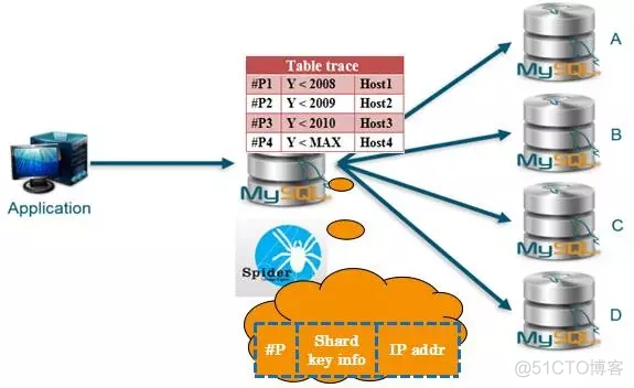 mysql split操作 mysql spider_后端