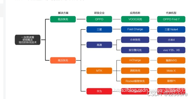 ios 获取浏览屏幕宽度 realme q快充协议,ios 获取浏览屏幕宽度 realme q快充协议_Express,第1张