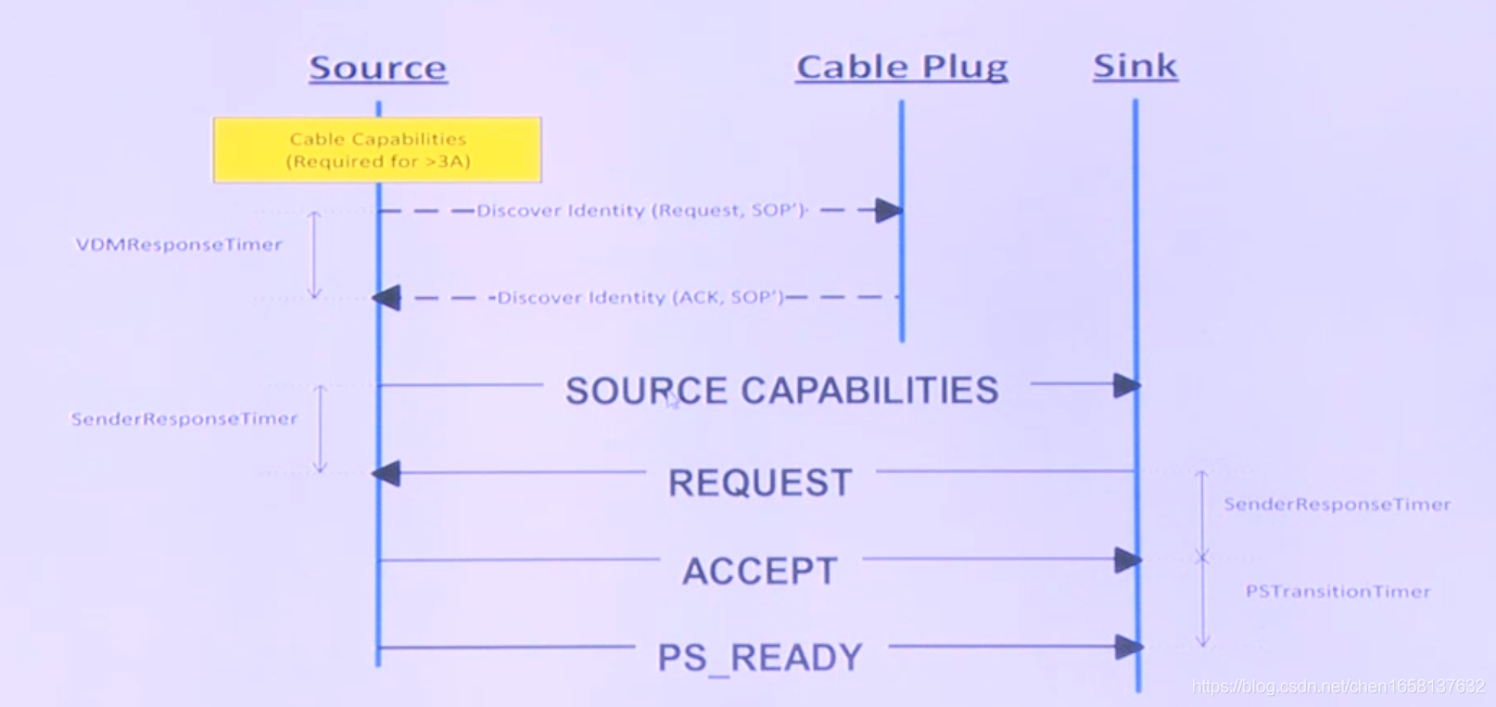 ios 获取浏览屏幕宽度 realme q快充协议,ios 获取浏览屏幕宽度 realme q快充协议_github_06,第6张