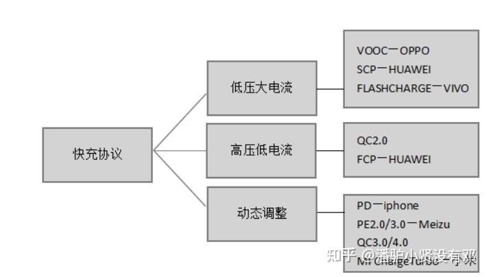 ios 获取浏览屏幕宽度 realme q快充协议,ios 获取浏览屏幕宽度 realme q快充协议_ios 获取浏览屏幕宽度_08,第8张