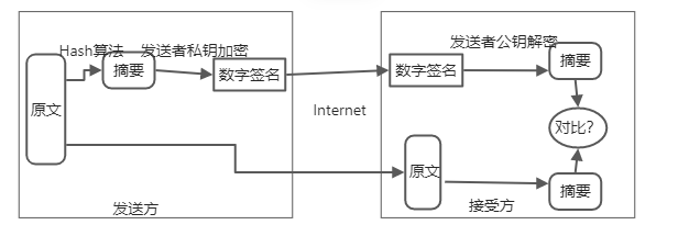 Python下非对称加密库 非对称加密实例_java_04