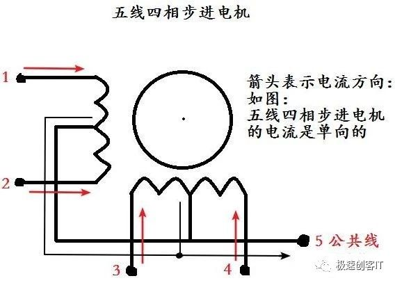 Android 驱动步进电机 步进电机驱动方法_步进电机