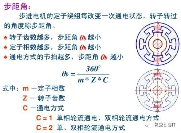 Android 驱动步进电机 步进电机驱动方法_步进电机_05