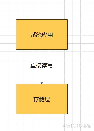 灾备系统 架构图 灾备技术有哪些_数据