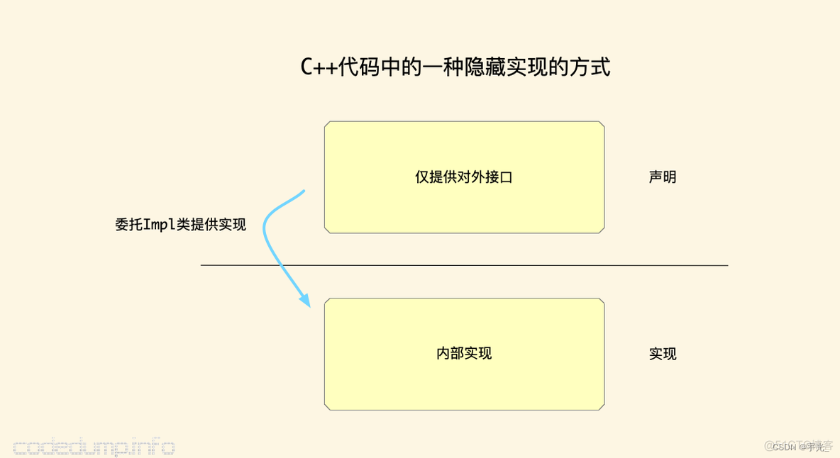 阅读核心Spark源码 阅读开源码_个人开发