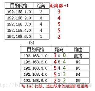 计算机三级MySQL 计算机三级网络技术_IP_06