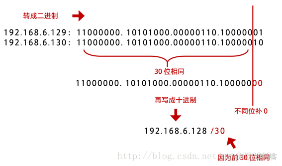 计算机三级MySQL 计算机三级网络技术_计算机三级MySQL_23