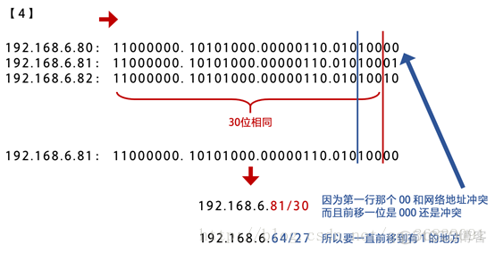 计算机三级MySQL 计算机三级网络技术_网络技术_25