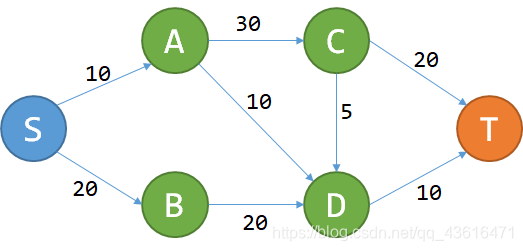 动态规划算法python 动态规划算法图解_数组_20