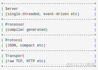 thrift在java中使用 thrift json_thrift在java中使用