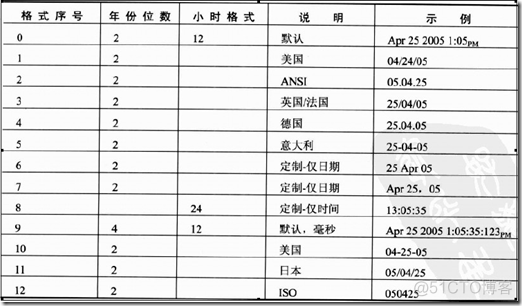 sql server获取返回值 sql函数返回值_数据库_02