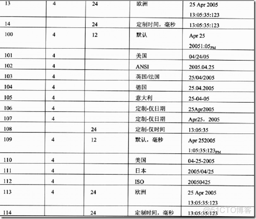 sql server获取返回值 sql函数返回值_运维_03