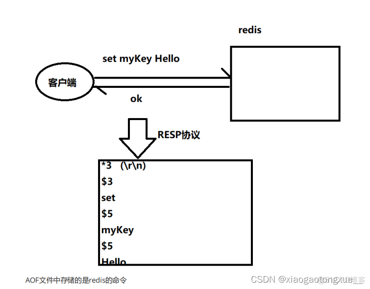 redis qps和连接数 redis qps是什么_Redis_05