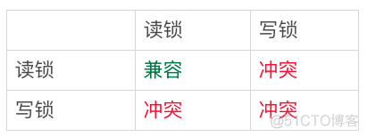 mysql 幻行 mysql幻读_死锁_02