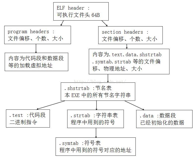 linux支持运行 exe 的 docker linux可以运行exe文件吗_加载